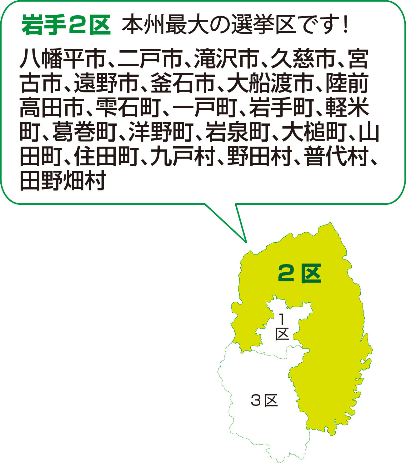 岩手2区 選挙区